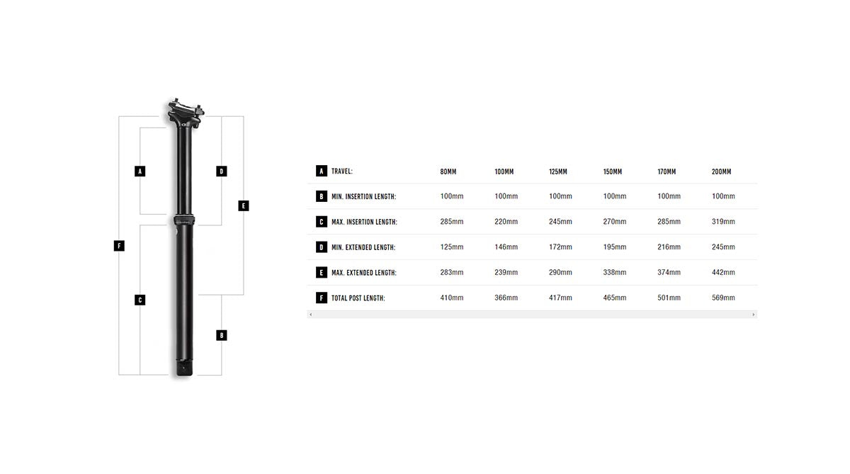 Crankbrothers Highline 3 Dropper Seatpost 170mm Drop High on Bikes