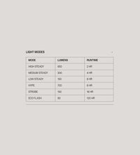 Load image into Gallery viewer, Knog Blinder Pro 700 LED Front Light USB Rechargeable