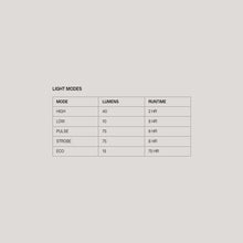 Load image into Gallery viewer, Knog Cobber Mini Rear Light