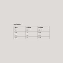 Load image into Gallery viewer, Knog Cobber Reflex Rear Light