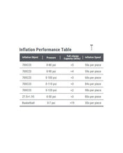 Load image into Gallery viewer, Ravemen EP01 Electric Pump | Portable Inflator with Gauge &amp; Hose
