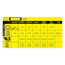 Load image into Gallery viewer, Moon MX Front &amp; Cerberus Rear 2.4G LED Light Set