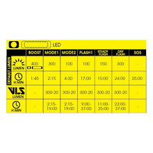 Load image into Gallery viewer, Moon MX Front &amp; Cerberus Rear 2.4G LED Light Set