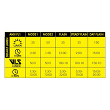 Load image into Gallery viewer, Moon MX Front &amp; Cerberus Rear 2.4G LED Light Set