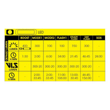 Load image into Gallery viewer, Moon MX-HM GPS Mount 400lm Front Light - BAR Mount