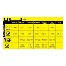 Load image into Gallery viewer, Moon MX-HM GPS Mount 400lm Front Light - BAR Mount
