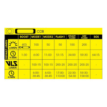Load image into Gallery viewer, Moon MX-HM GPS Mount 400lm Front Light - BAR Mount