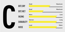 Load image into Gallery viewer, Magura 9.C Comfort - MT disc brake 4 piston, 2 single brake pads