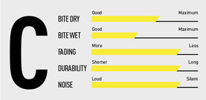 Magura 9.C Comfort - MT disc brake 4 piston, 2 single brake pads