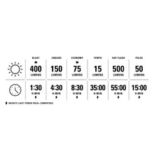 Load image into Gallery viewer, Lezyne Road Drive 500 LED Computer Mount Front Light | High on Bikes