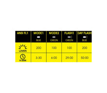 Load image into Gallery viewer, Moon Vela 200 lm LED Front Bike Light