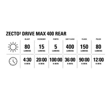 Load image into Gallery viewer, Lezyne Zecto 2 Drive Max 400+ LED Rear Light