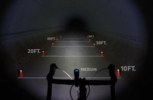 NiteRider Lumina 900 Boost - Front Light