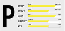Load image into Gallery viewer, Magura - 8.P Performance - MT Disc Brake 4 Piston - 4 Single Brake Pads