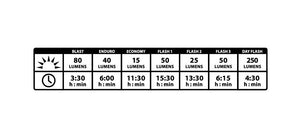 Lezyne Zecto Drive Pair 250/80 - Light Set